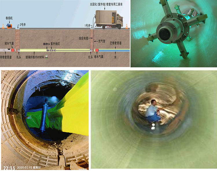 呼图壁UV-CIPP内衬修复