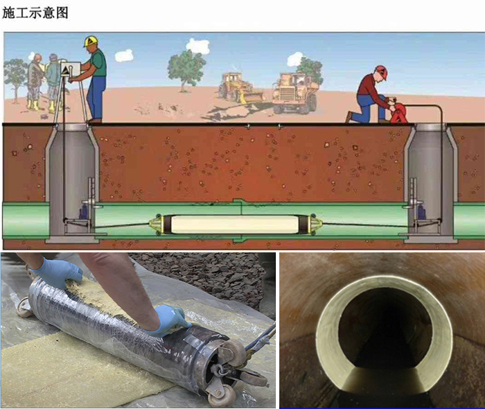 呼图壁管道局部点状修复